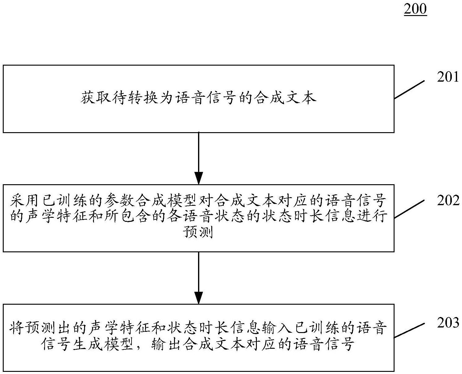 语音信号生成方法和装置