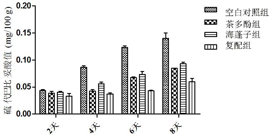 一种水产品复合生物保鲜剂及其制备方法和应用