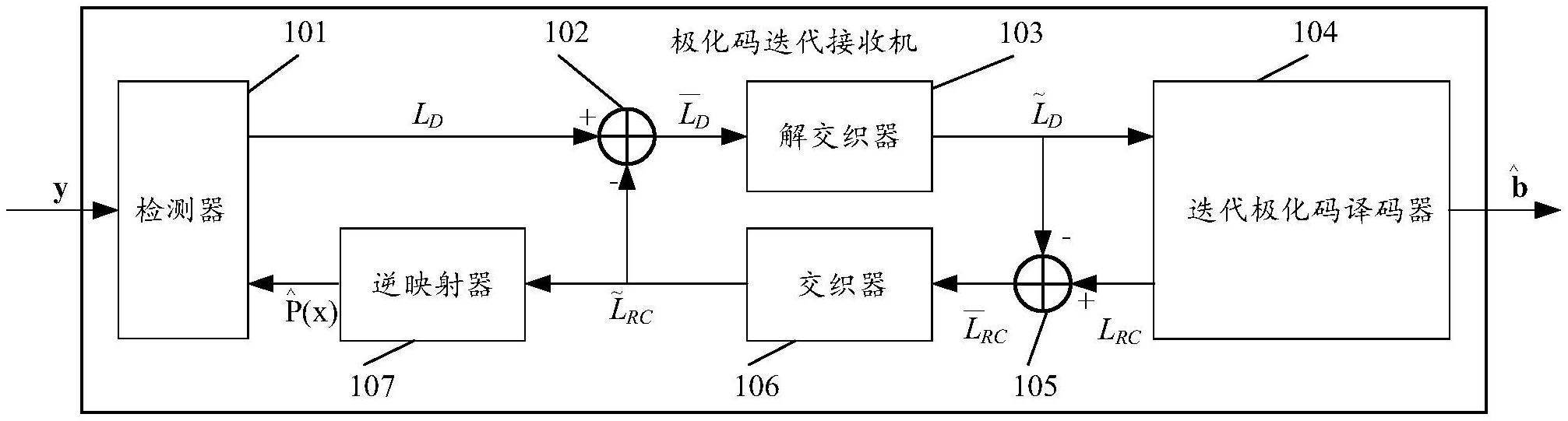 一种极化码迭代接收机、系统和极化码迭代译码方法
