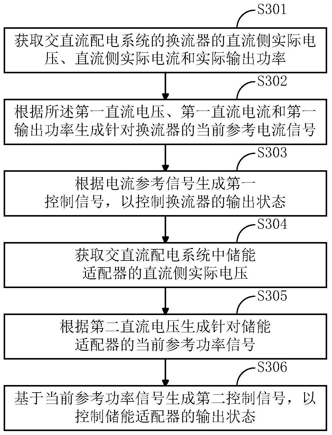交直流配电系统电压协调控制方法及交直流配电系统