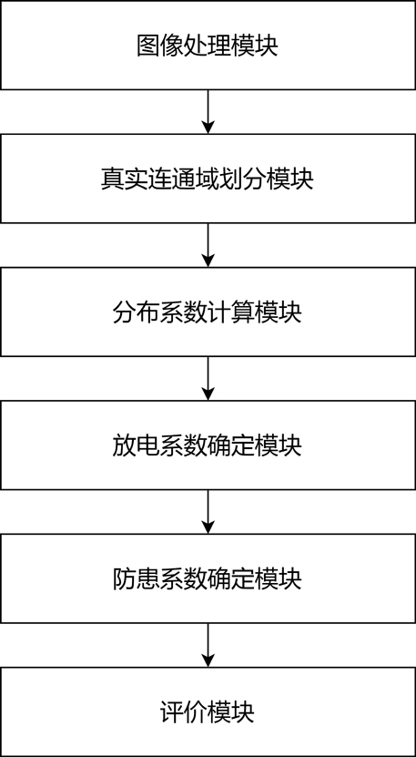 基于多模态纹理分析的高压壳体放电绝缘性能检测系统