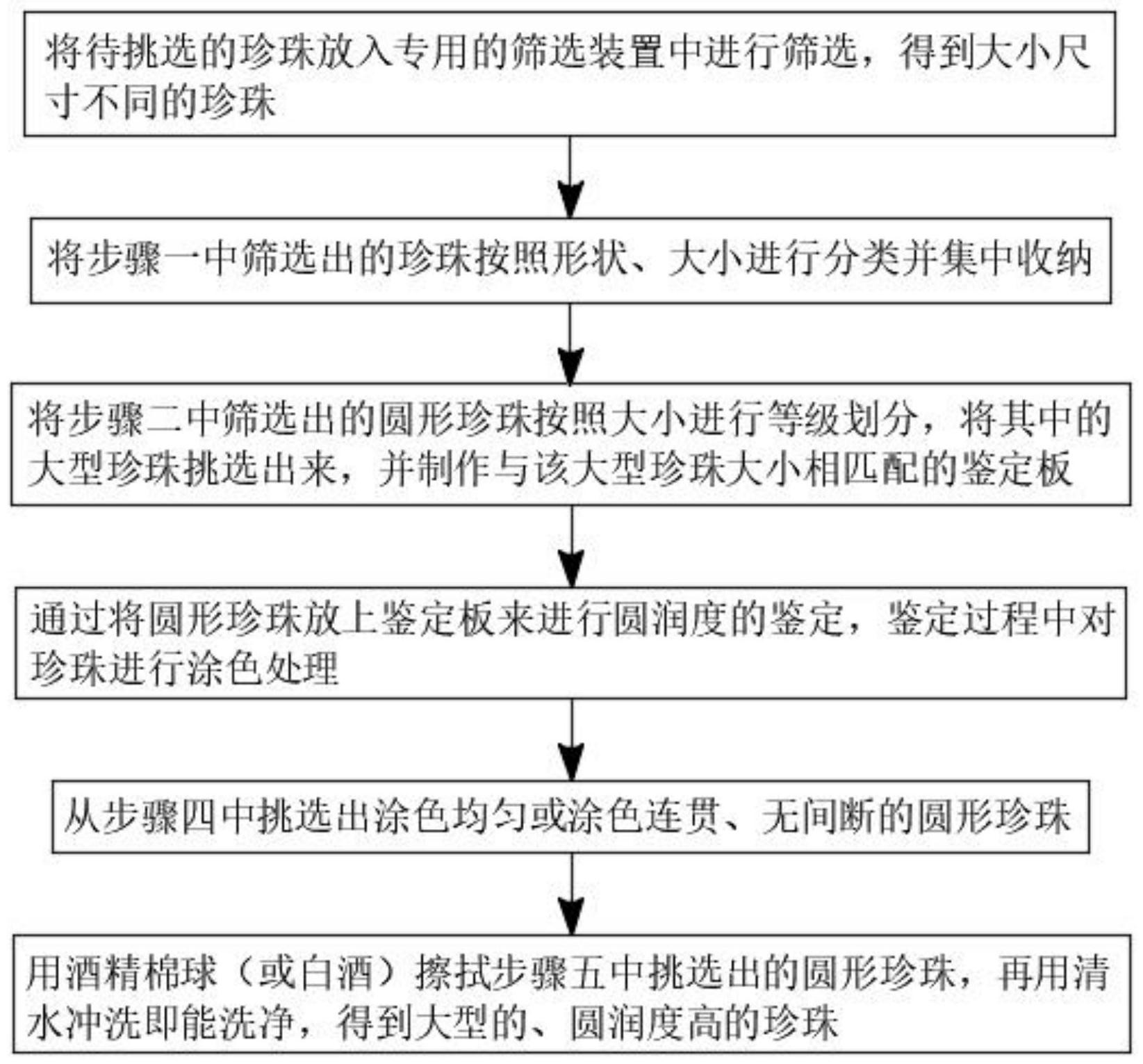 基于淡水养殖的大型正圆无核珍珠选育方法