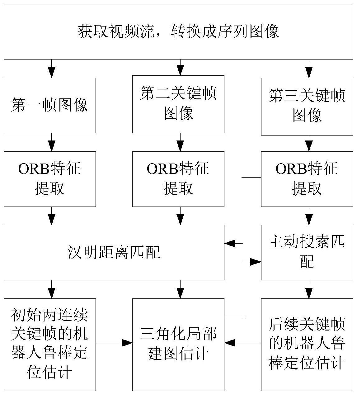 一种机器人单目视觉鲁棒定位估计方法