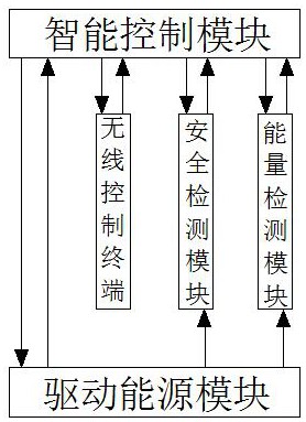 一种用于海空两栖飞行器的能源自主管理系统