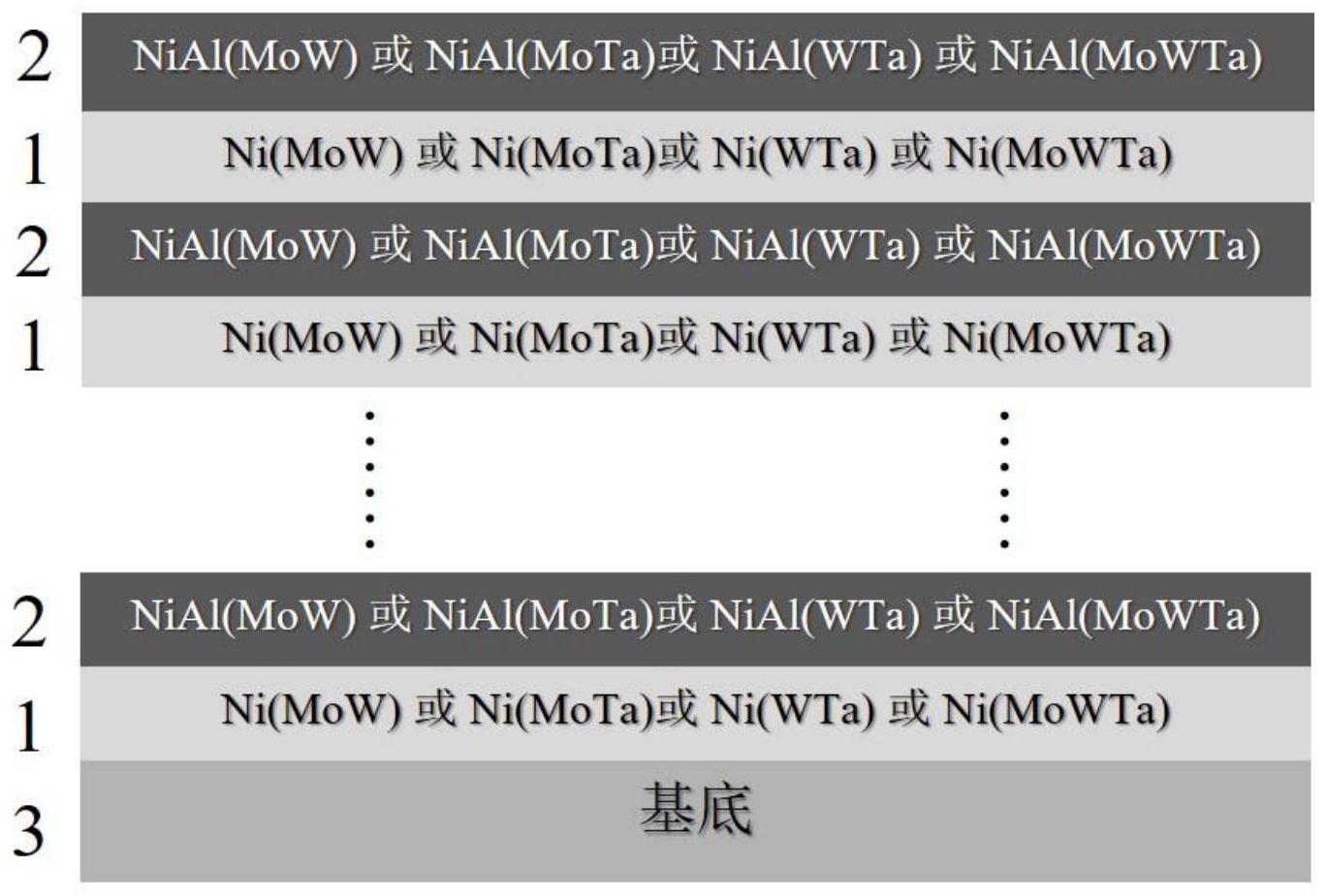 一种多元难熔金属掺杂纳米多层结构Ni基薄膜及其制备方法和应用