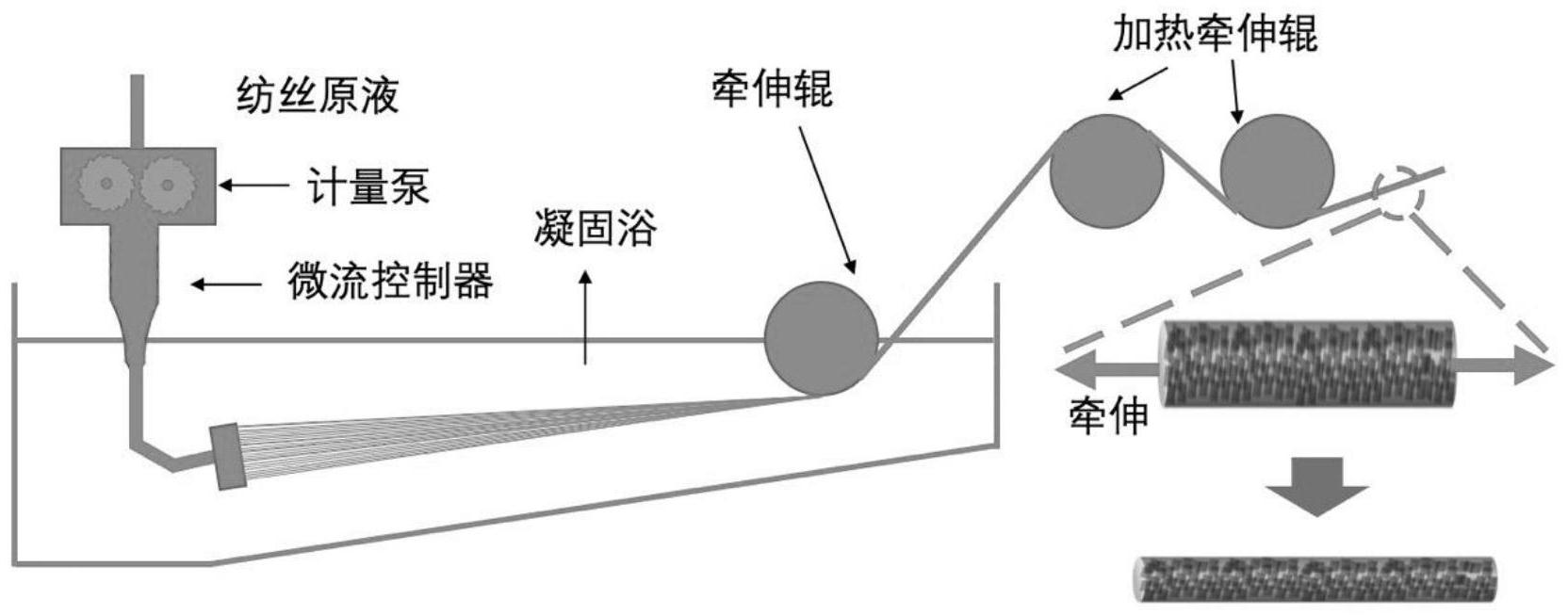 一种多层次结构再生蚕丝蛋白/MXene复合纤维制备方法