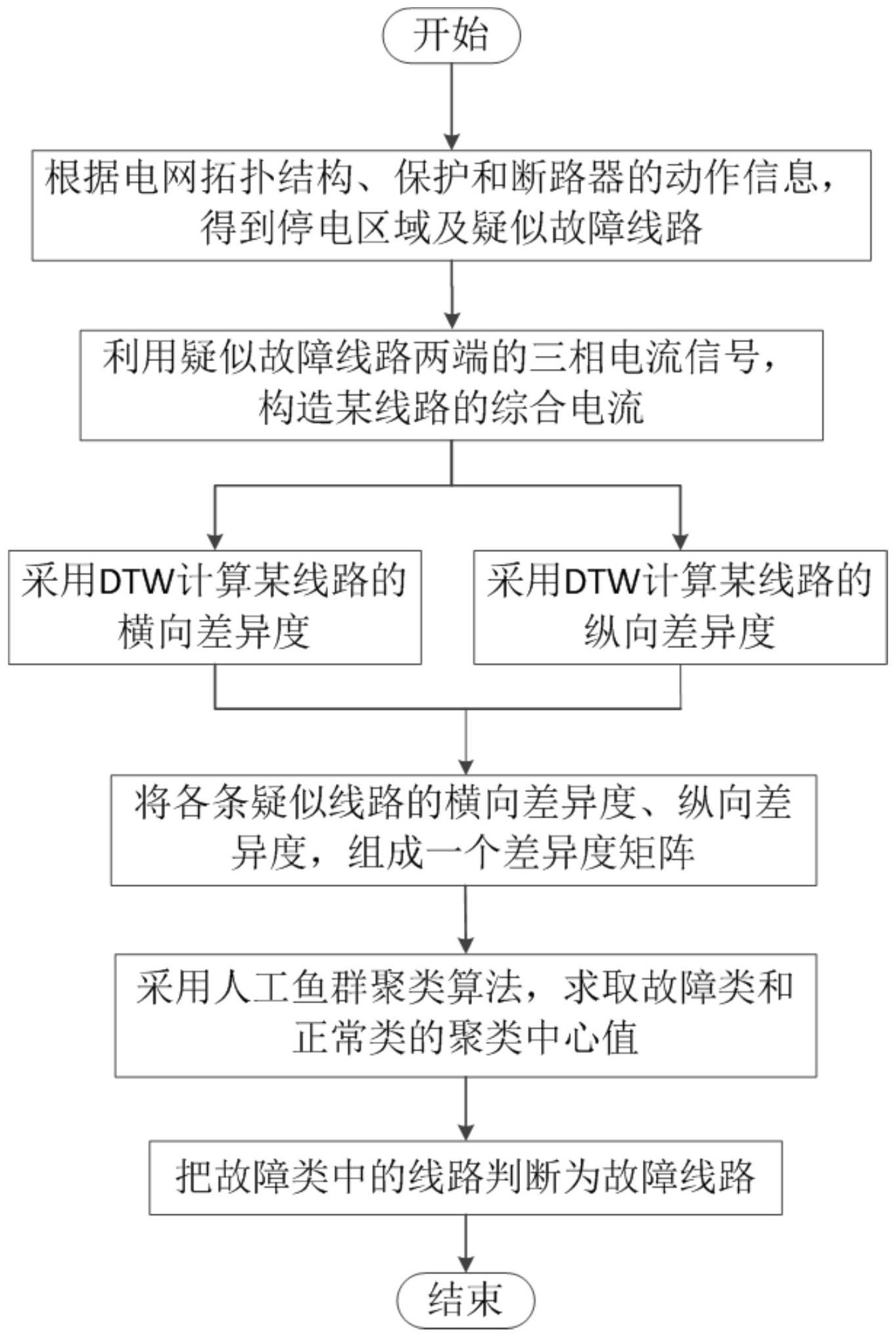 一种电网故障诊断方法