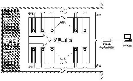 围岩应力场分布测试装置及方法