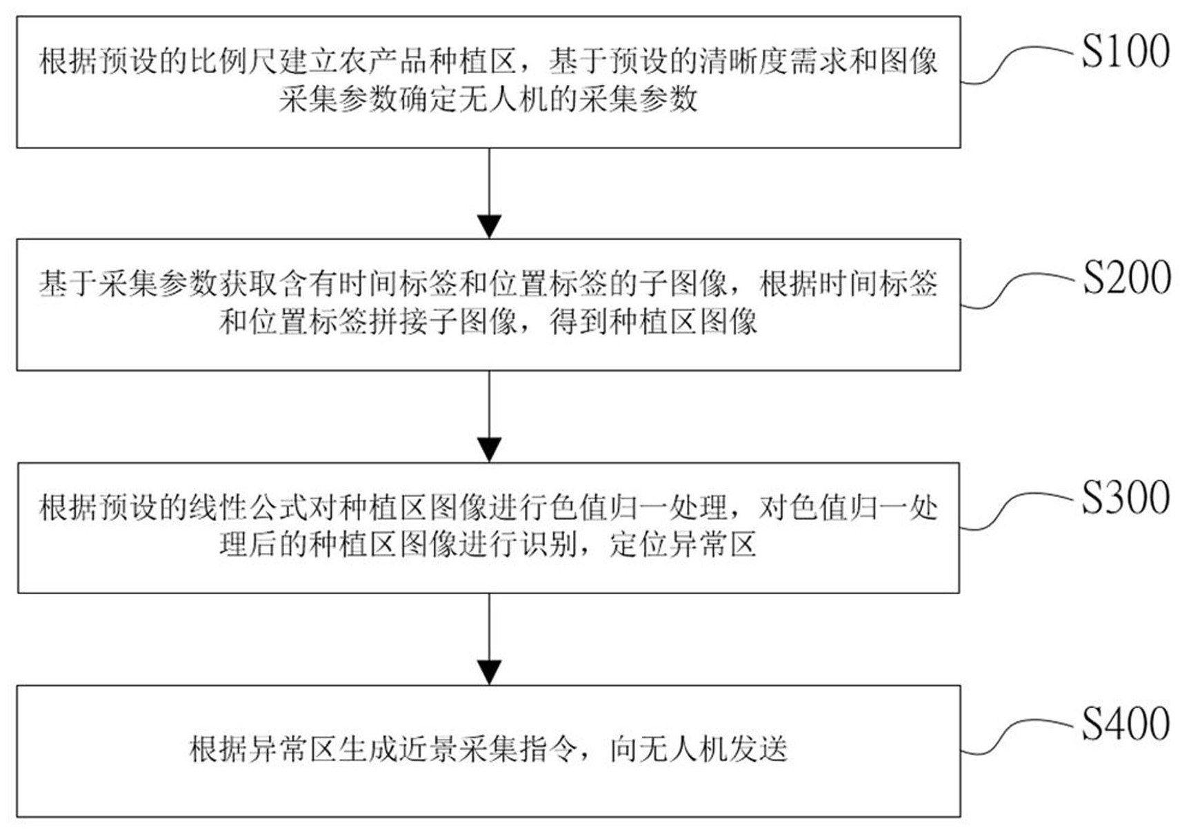 一种基于视觉的农产品检测方法及系统