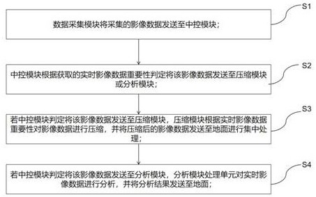 一种光学卫星遥感影像在轨实时流式处理方法