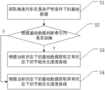 列车辅助驾驶方法、系统、设备及计算机可读存储介质