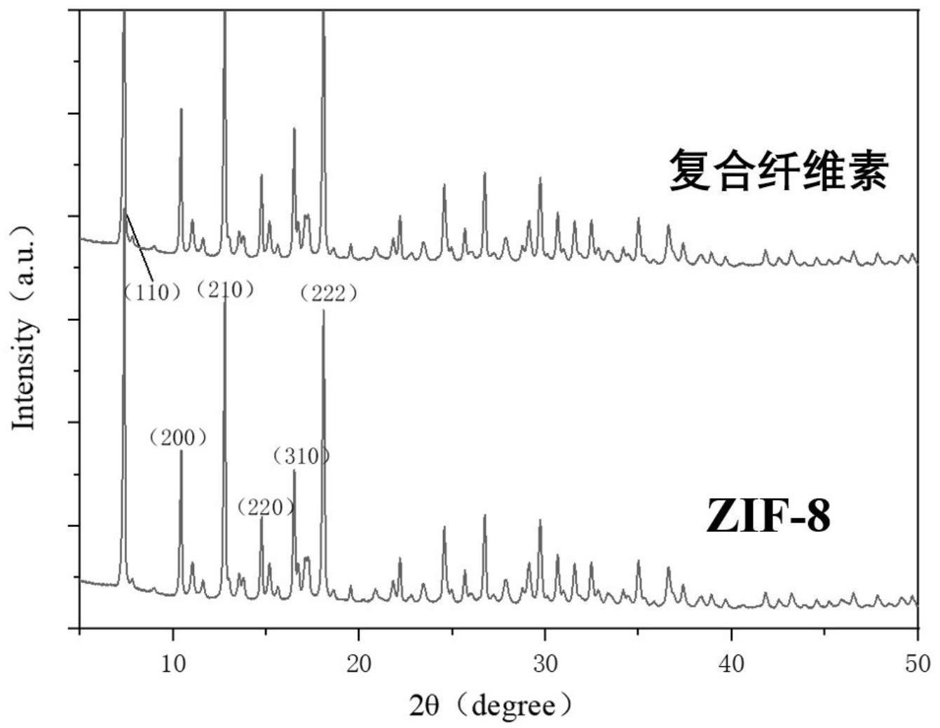 用于油水分离的ZIF-8改性天然纤维素-聚偏氟乙烯复合气凝胶材料及其制备方法