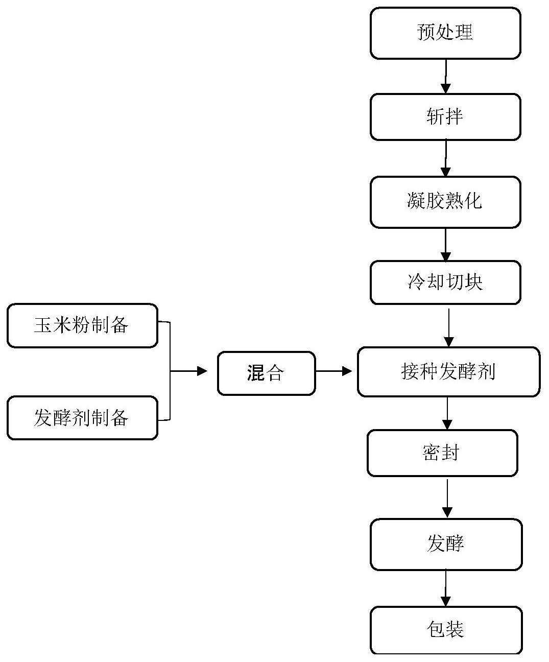 一种发酵重组鱼肉制品的加工方法及其产品